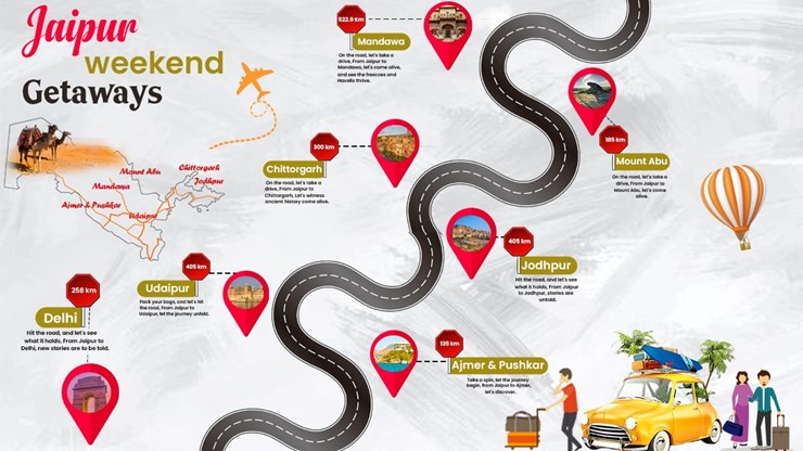 Beautiful Weekend Getaways From Jaipur